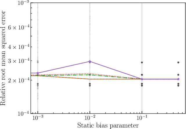 Figure 4 for A switching Kalman filter approach to online mitigation and correction sensor corruption for inertial navigation