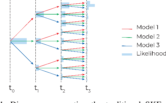 Figure 1 for A switching Kalman filter approach to online mitigation and correction sensor corruption for inertial navigation