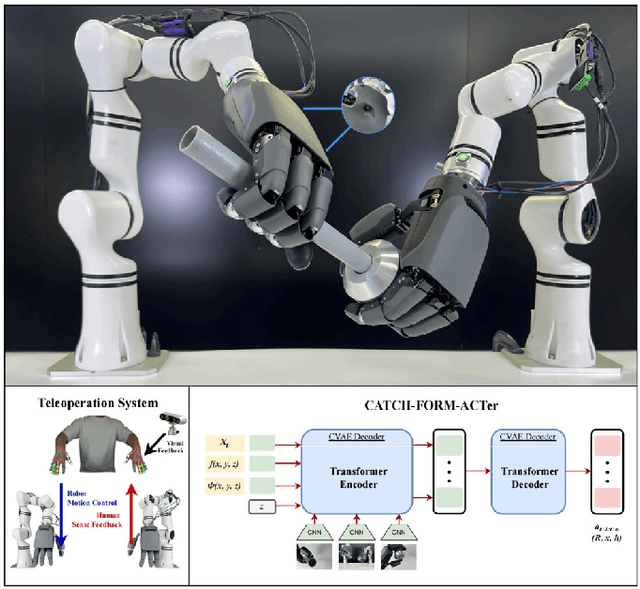 Figure 1 for CATCH-FORM-ACTer: Compliance-Aware Tactile Control and Hybrid Deformation Regulation-Based Action Transformer for Viscoelastic Object Manipulation