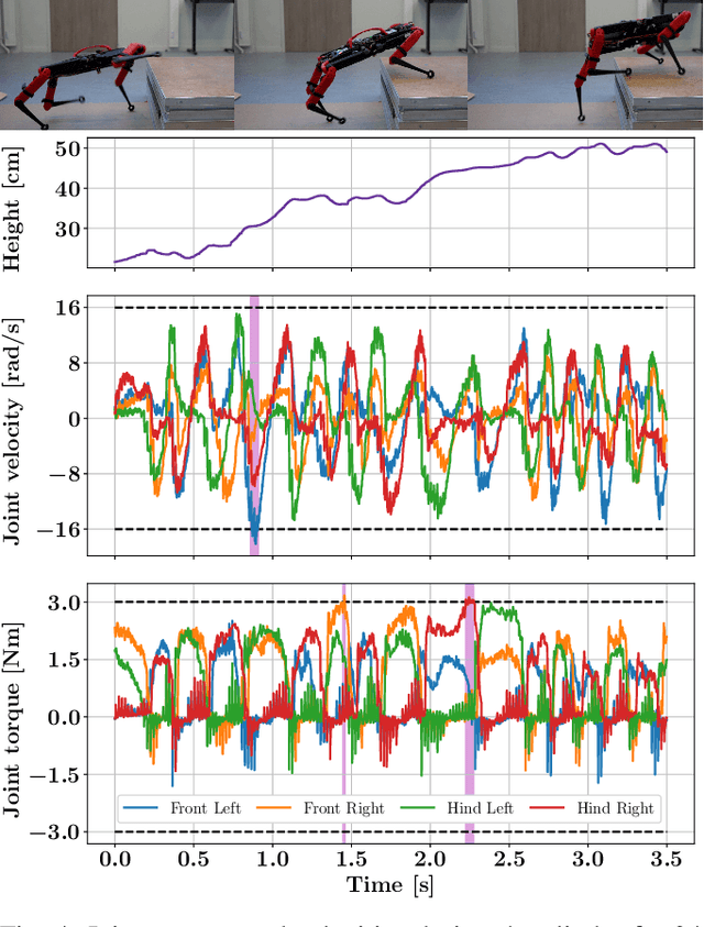 Figure 2 for CaT: Constraints as Terminations for Legged Locomotion Reinforcement Learning