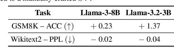 Figure 4 for The Power of Negative Zero: Datatype Customization for Quantized Large Language Models