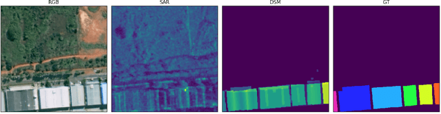 Figure 2 for Incomplete Multimodal Learning for Remote Sensing Data Fusion