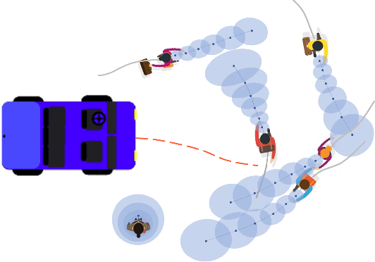 Figure 1 for Uncertainty-Aware DRL for Autonomous Vehicle Crowd Navigation in Shared Space