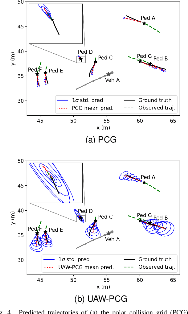 Figure 4 for Uncertainty-Aware DRL for Autonomous Vehicle Crowd Navigation in Shared Space