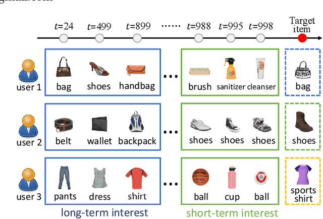Figure 1 for AutoMLP: Automated MLP for Sequential Recommendations
