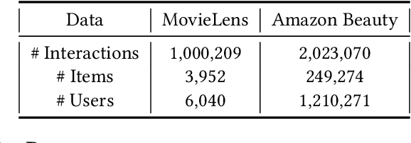 Figure 2 for AutoMLP: Automated MLP for Sequential Recommendations
