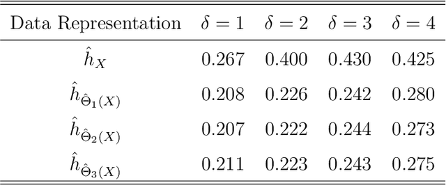 Figure 4 for Augmentation Invariant Manifold Learning