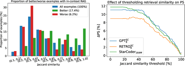 Figure 2 for Retrieval-augmented code completion for local projects using large language models