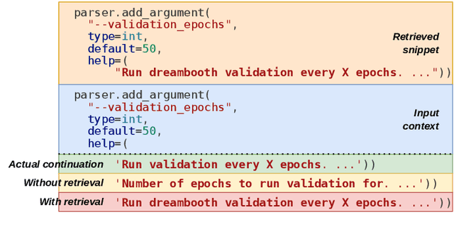 Figure 3 for Retrieval-augmented code completion for local projects using large language models