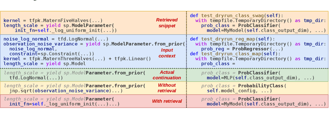 Figure 4 for Retrieval-augmented code completion for local projects using large language models