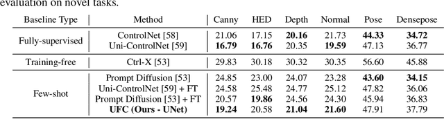 Figure 3 for Universal Few-Shot Spatial Control for Diffusion Models