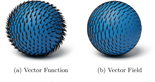 Figure 1 for Intrinsic Gaussian Vector Fields on Manifolds