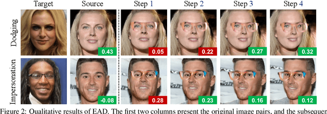 Figure 3 for Embodied Active Defense: Leveraging Recurrent Feedback to Counter Adversarial Patches