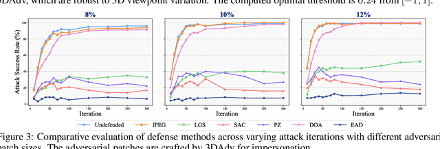 Figure 4 for Embodied Active Defense: Leveraging Recurrent Feedback to Counter Adversarial Patches