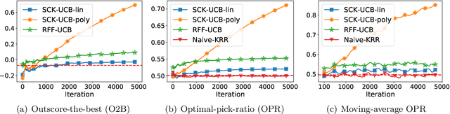 Figure 2 for An Online Learning Approach to Prompt-based Selection of Generative Models