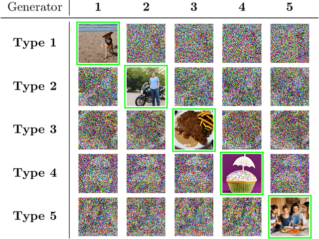 Figure 4 for An Online Learning Approach to Prompt-based Selection of Generative Models