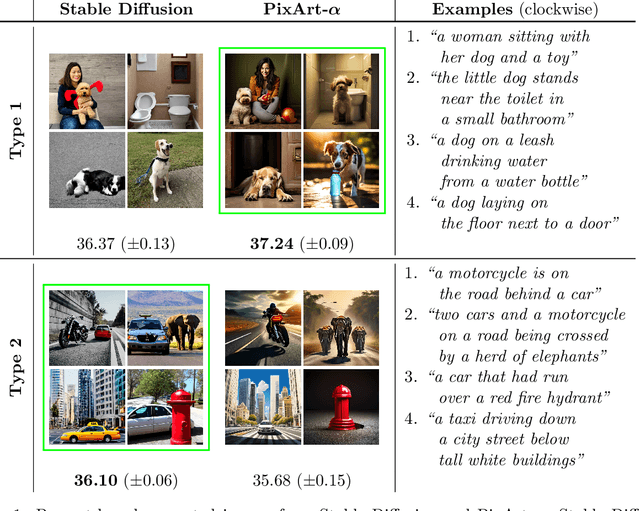 Figure 1 for An Online Learning Approach to Prompt-based Selection of Generative Models