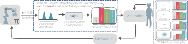 Figure 2 for REALM: Real-Time Estimates of Assistance for Learned Models in Human-Robot Interaction