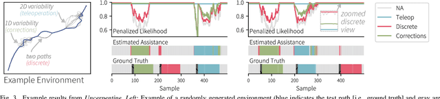 Figure 3 for REALM: Real-Time Estimates of Assistance for Learned Models in Human-Robot Interaction