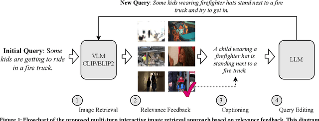Figure 1 for Enhancing Interactive Image Retrieval With Query Rewriting Using Large Language Models and Vision Language Models