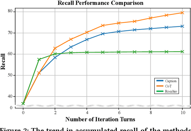 Figure 3 for Enhancing Interactive Image Retrieval With Query Rewriting Using Large Language Models and Vision Language Models