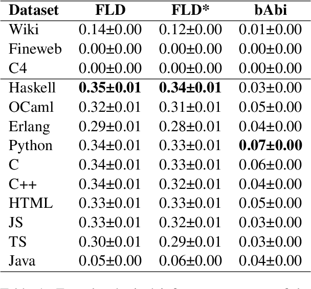 Figure 1 for Which Programming Language and What Features at Pre-training Stage Affect Downstream Logical Inference Performance?