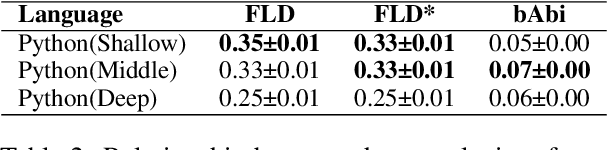 Figure 3 for Which Programming Language and What Features at Pre-training Stage Affect Downstream Logical Inference Performance?