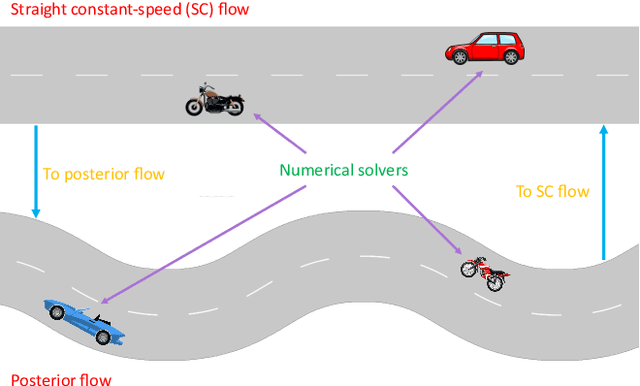 Figure 1 for Variational Flow Models: Flowing in Your Style