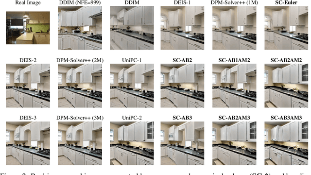 Figure 3 for Variational Flow Models: Flowing in Your Style