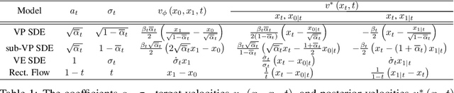 Figure 2 for Variational Flow Models: Flowing in Your Style