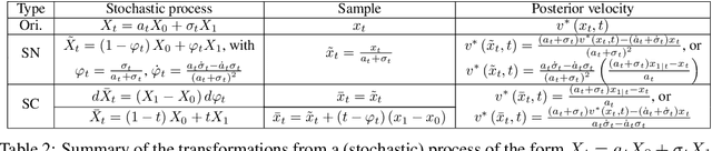 Figure 4 for Variational Flow Models: Flowing in Your Style