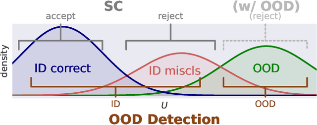 Figure 3 for Window-Based Early-Exit Cascades for Uncertainty Estimation: When Deep Ensembles are More Efficient than Single Models