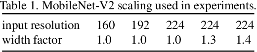 Figure 2 for Window-Based Early-Exit Cascades for Uncertainty Estimation: When Deep Ensembles are More Efficient than Single Models