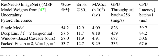 Figure 4 for Window-Based Early-Exit Cascades for Uncertainty Estimation: When Deep Ensembles are More Efficient than Single Models