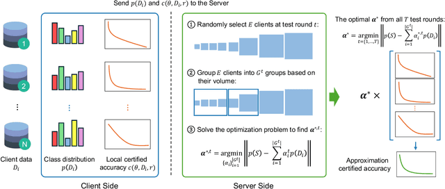 Figure 1 for FedCert: Federated Accuracy Certification