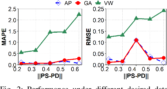 Figure 2 for FedCert: Federated Accuracy Certification