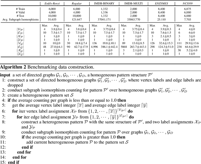 Figure 4 for Towards Subgraph Isomorphism Counting with Graph Kernels