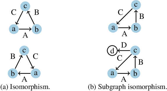 Figure 1 for Towards Subgraph Isomorphism Counting with Graph Kernels