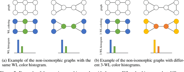 Figure 3 for Towards Subgraph Isomorphism Counting with Graph Kernels