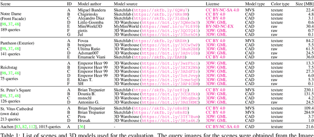 Figure 2 for Visual Localization using Imperfect 3D Models from the Internet