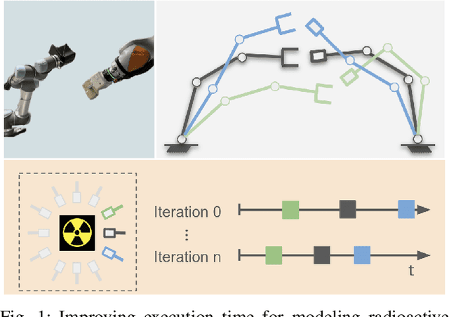 Figure 1 for ETA-IK: Execution-Time-Aware Inverse Kinematics for Dual-Arm Systems