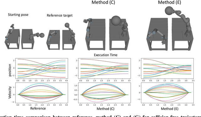 Figure 4 for ETA-IK: Execution-Time-Aware Inverse Kinematics for Dual-Arm Systems