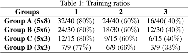 Figure 2 for Development of Compositionality and Generalization through Interactive Learning of Language and Action of Robots