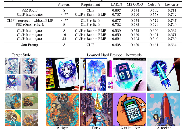 Figure 2 for Hard Prompts Made Easy: Gradient-Based Discrete Optimization for Prompt Tuning and Discovery