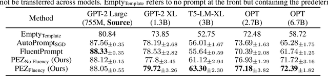 Figure 4 for Hard Prompts Made Easy: Gradient-Based Discrete Optimization for Prompt Tuning and Discovery