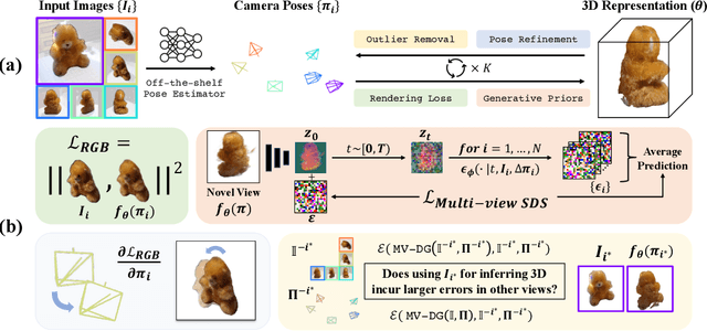 Figure 2 for Sparse-view Pose Estimation and Reconstruction via Analysis by Generative Synthesis