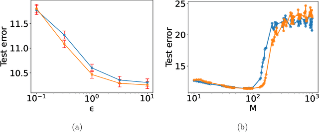 Figure 3 for Optimal differentially private kernel learning with random projection