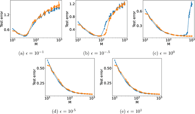 Figure 4 for Optimal differentially private kernel learning with random projection