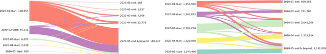 Figure 4 for Understanding the Humans Behind Online Misinformation: An Observational Study Through the Lens of the COVID-19 Pandemic