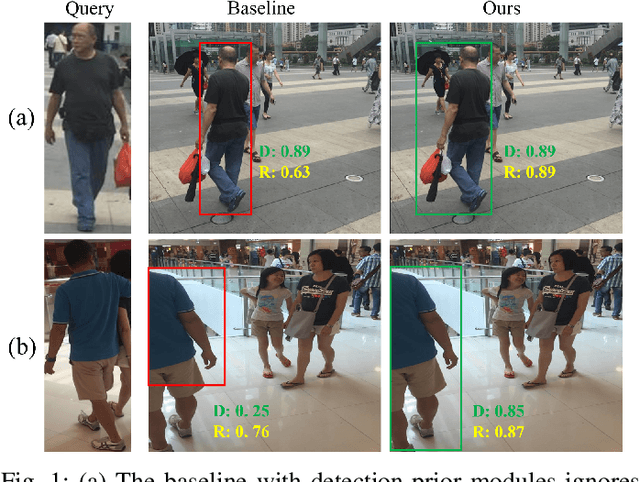 Figure 1 for PSDiff: Diffusion Model for Person Search with Iterative and Collaborative Refinement